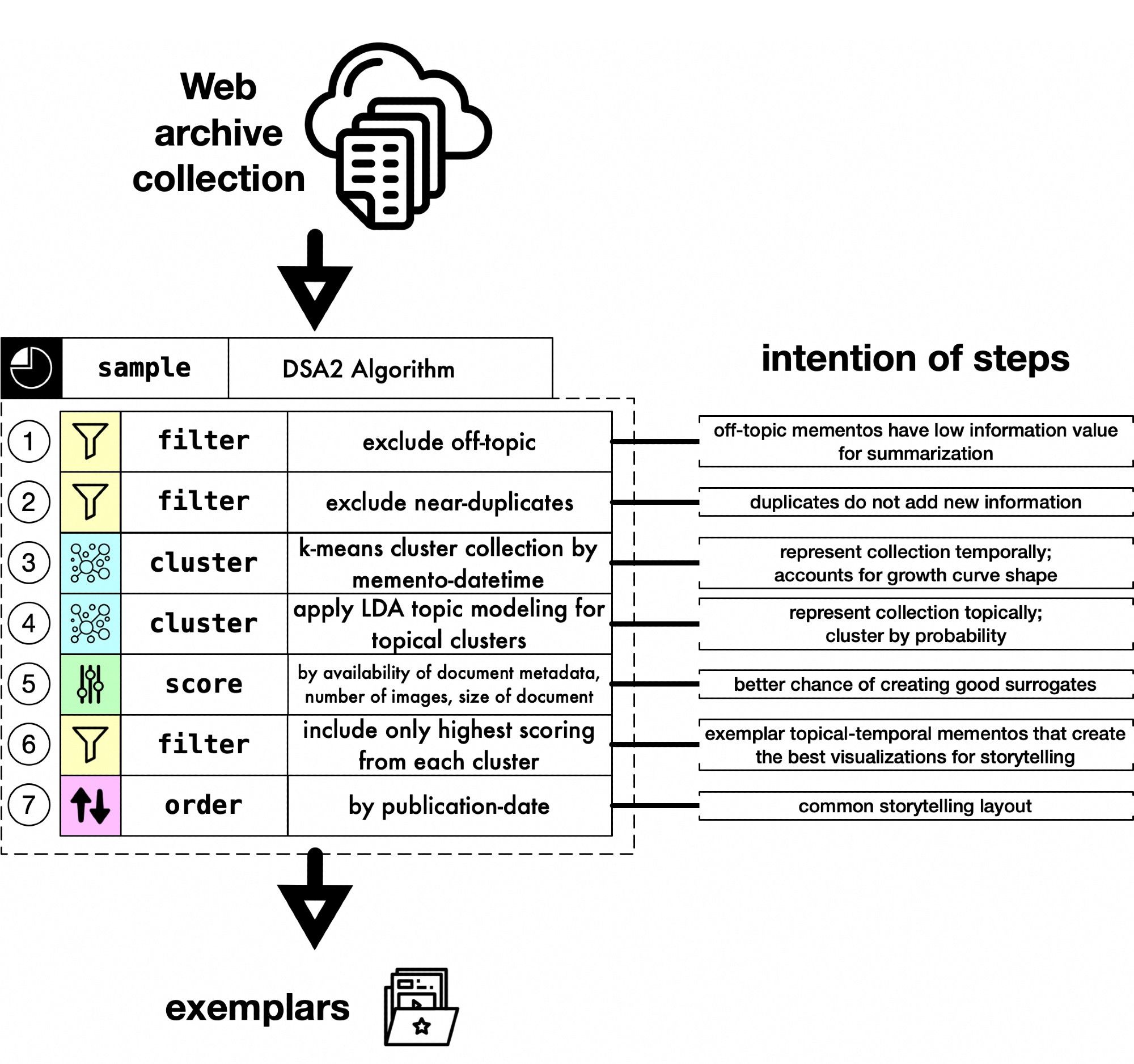 Bluesky Post 2023-07-10