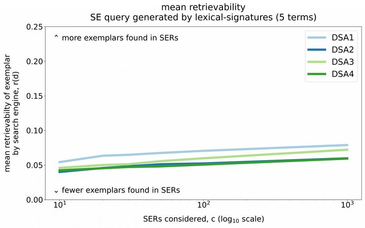 Bluesky Post 2023-07-10