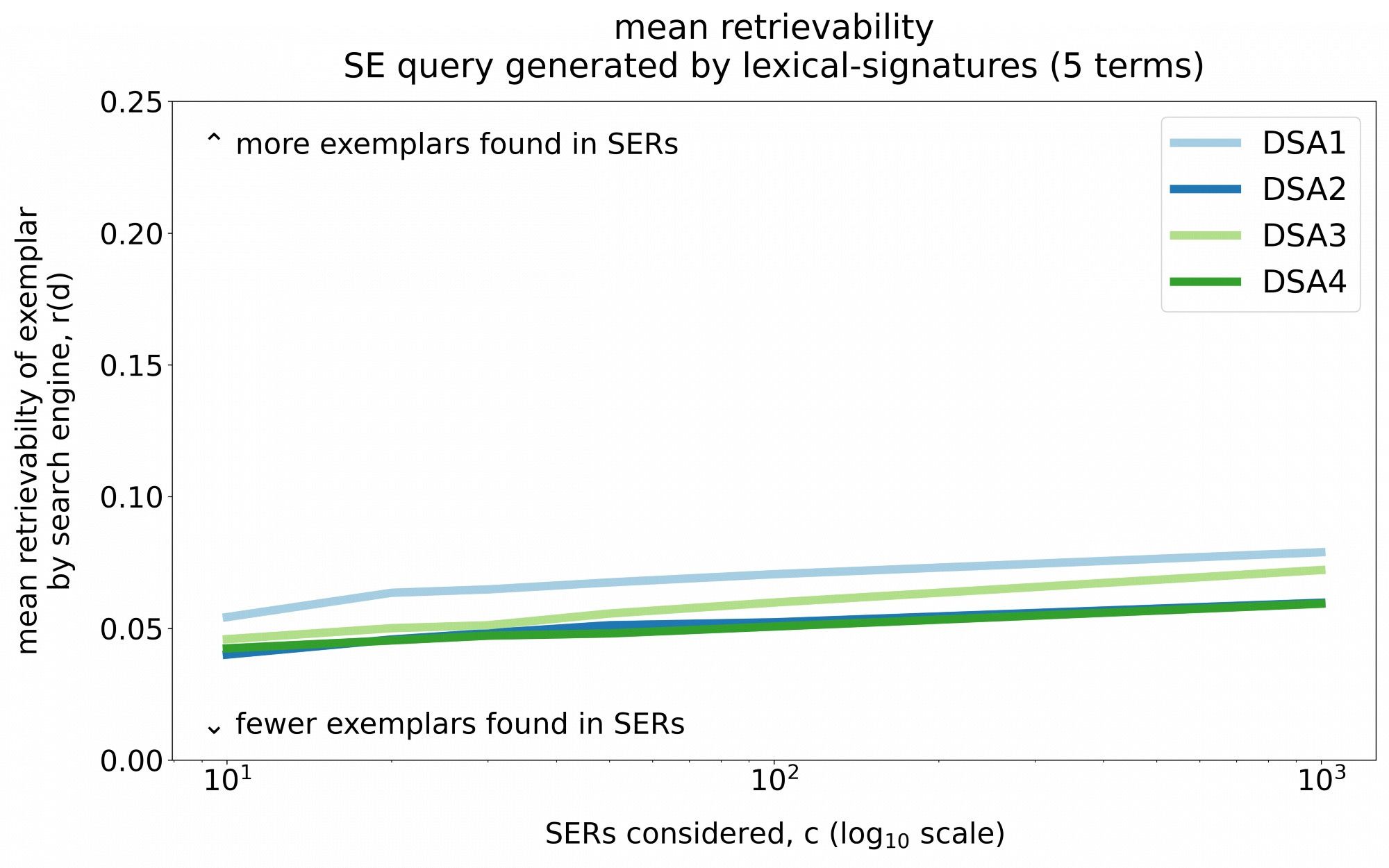 Bluesky Post 2023-07-10