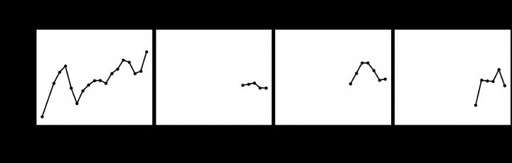 Bluesky Post 2023-07-10