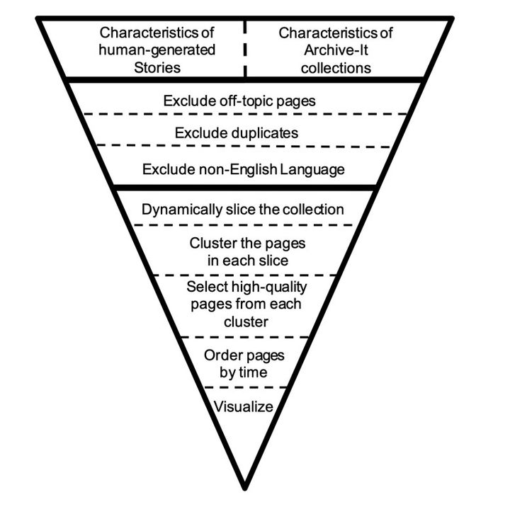 Bluesky Post 2023-07-10