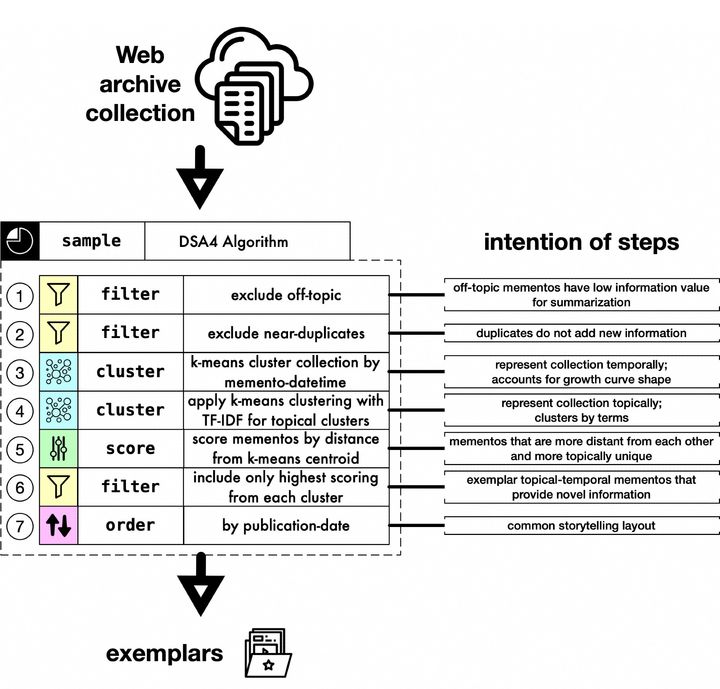 Bluesky Post 2023-07-10