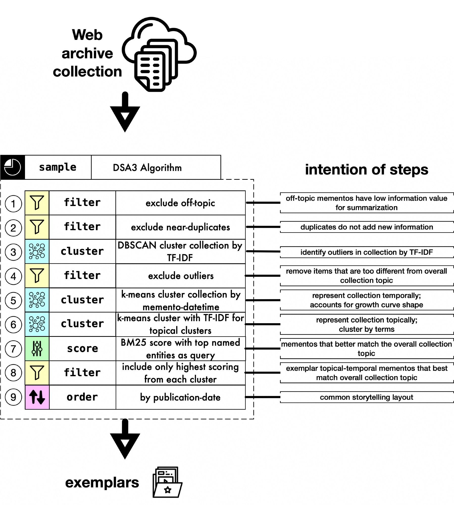 Bluesky Post 2023-07-10