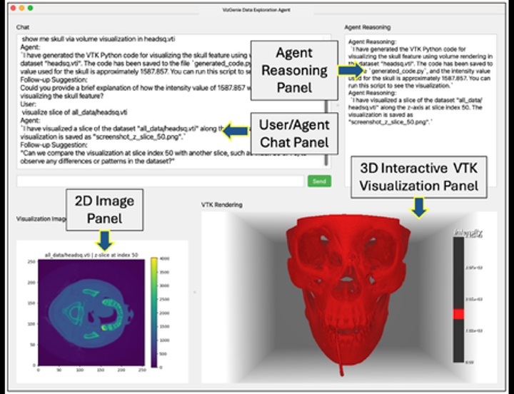 VizGenie: Toward Self-Refining, Domain-Aware Workflows for Next-Generation Scientific Visualization